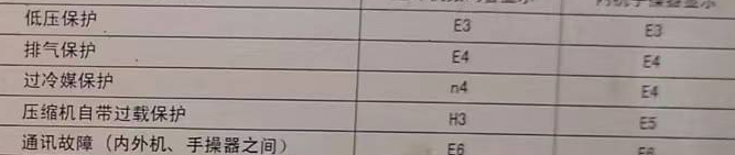 南昌市空调电话在哪里找